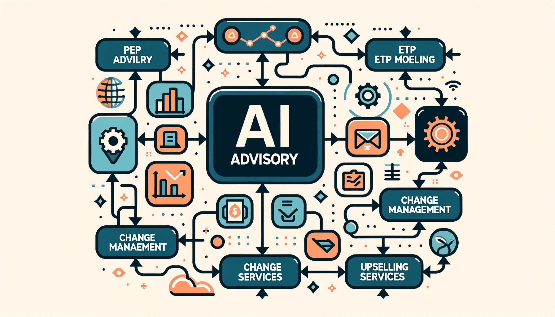 Vector graphic of a workflow diagram labeled 'AI Advisory', branching out to elements like 'PEP vs ETP modeling', 'Change Management', and 'Upselling Services'.